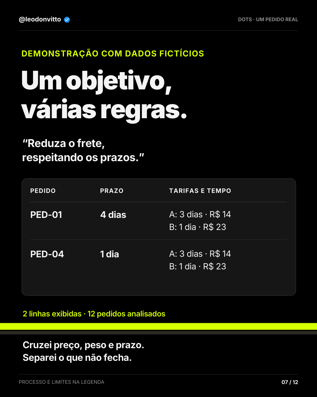 Pedi ao meu dot para criar este post — slide 7 de 12