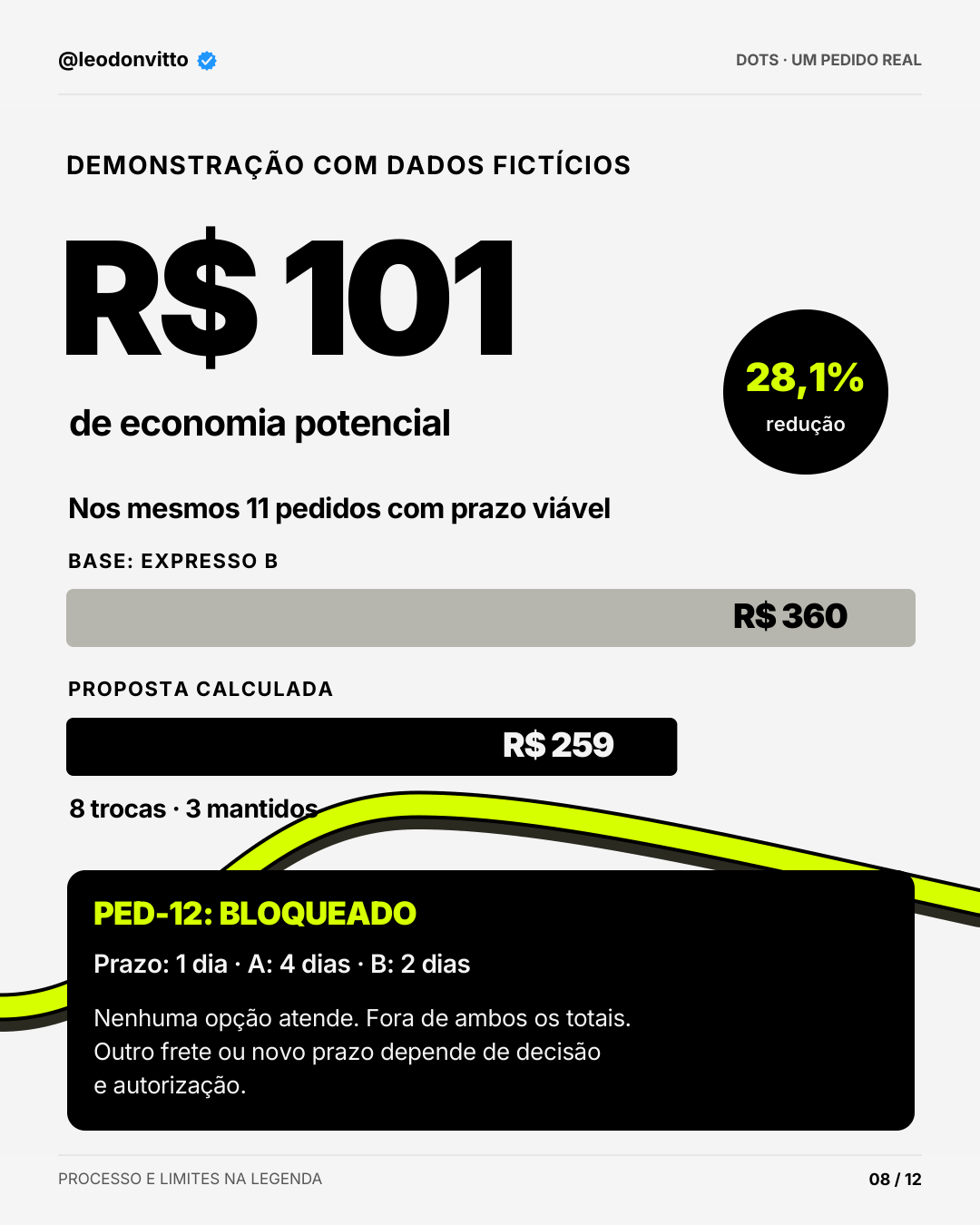 Pedi ao meu dot para criar este post — slide 8 de 12