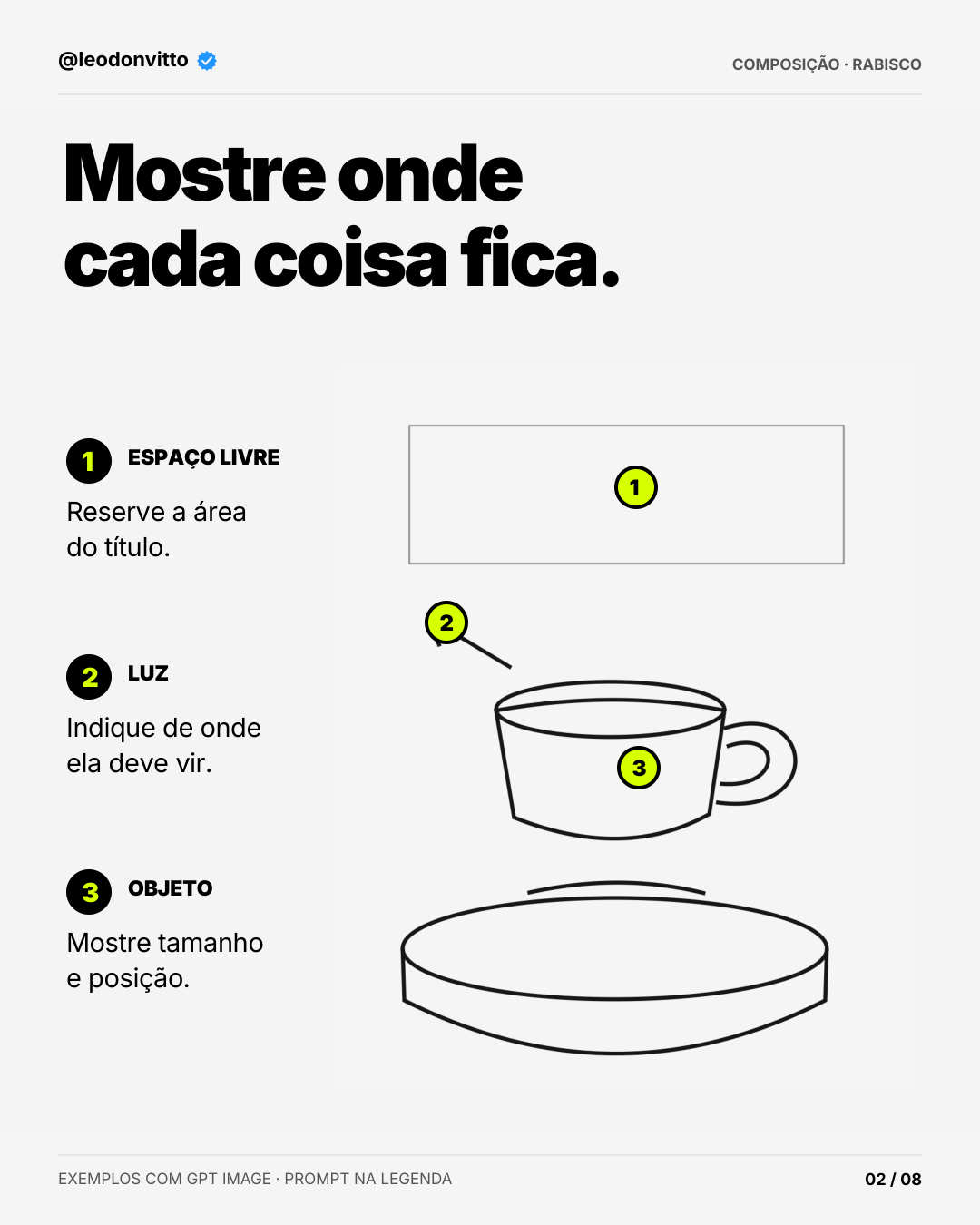 Do rabisco à imagem — slide 2 de 8