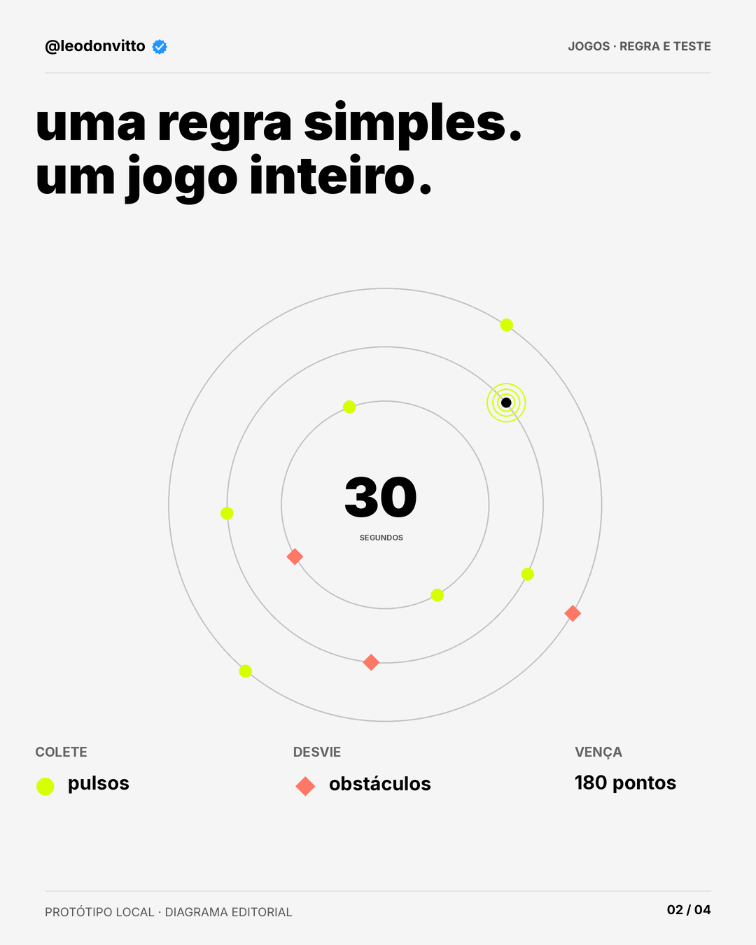 Uma ideia que dá para jogar. — slide 2 de 4