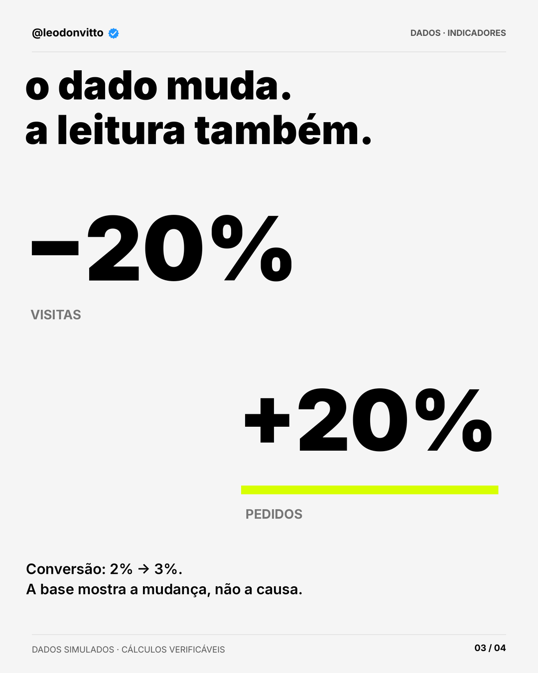 Menos visitas. mais pedidos. — slide 3 de 4